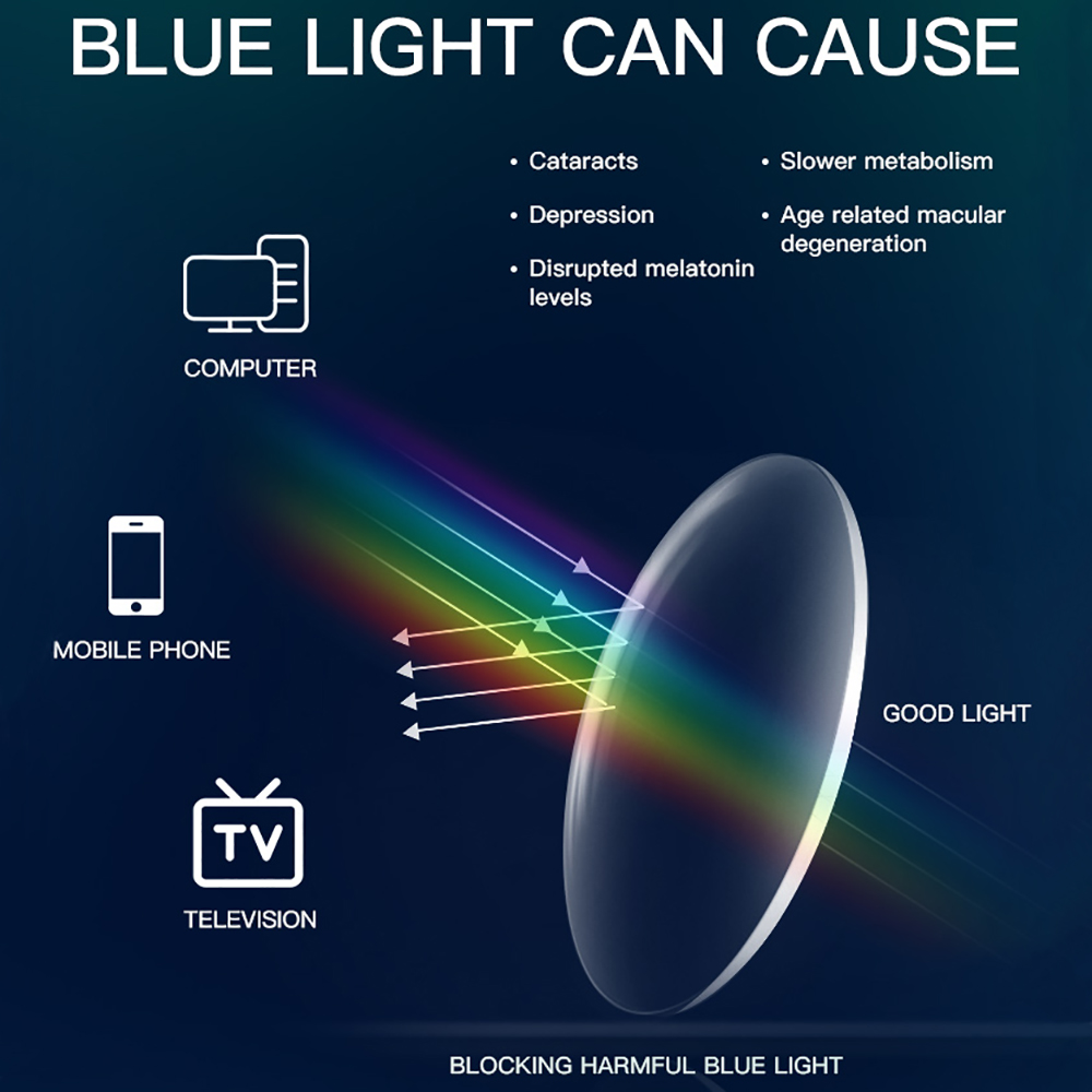 BARCUR Anti-Blaulicht-blockier – Gaming Glasses Blue Bewertung und Preis
